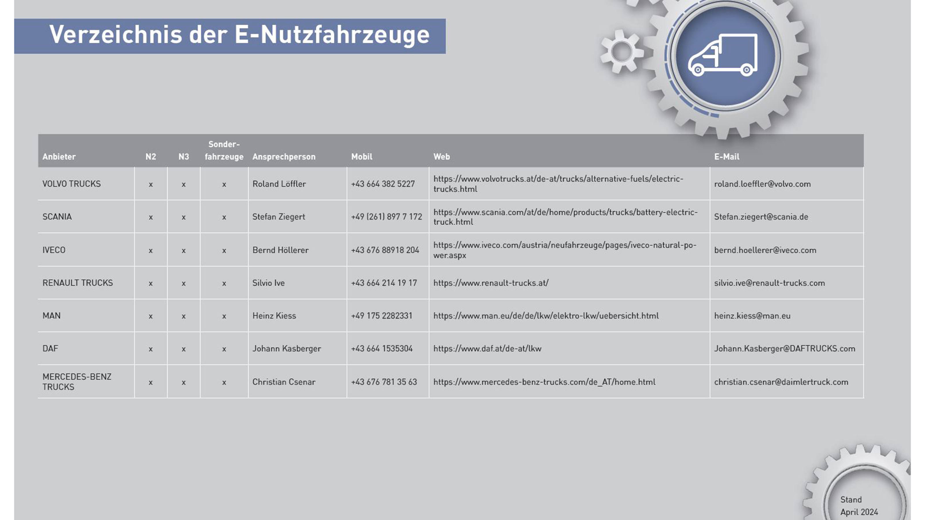 WKO Tabelle Verzeichnis der E-Nutzfahrzeuge