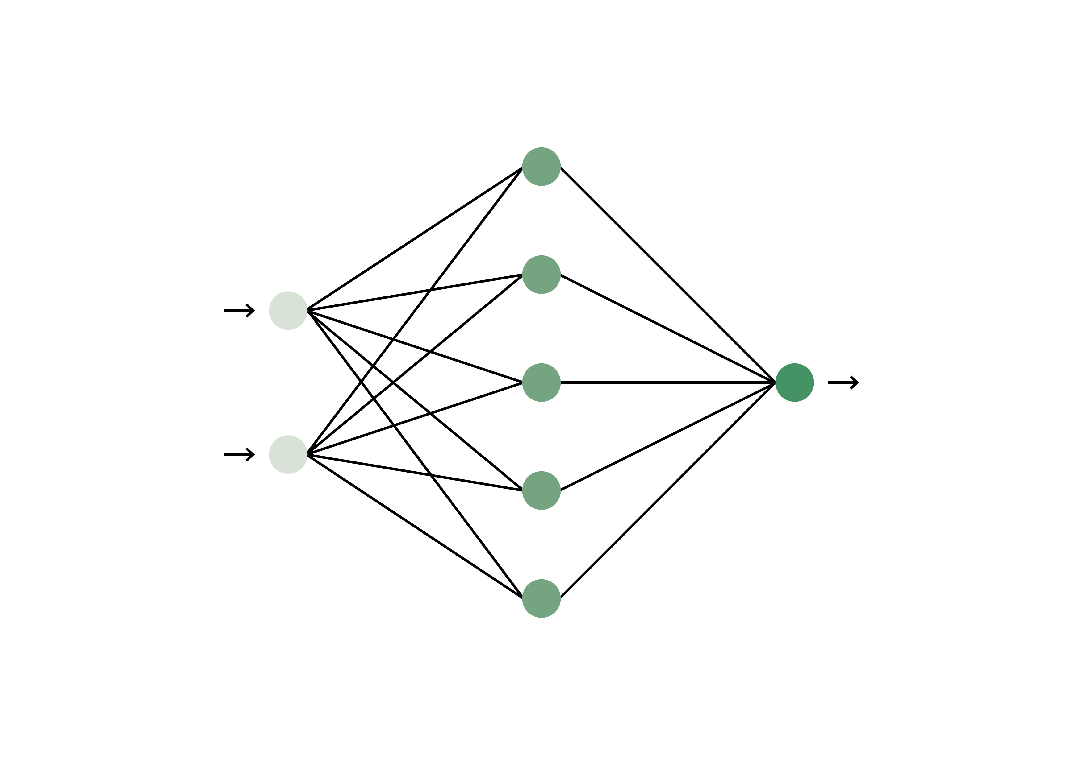 Neuronales Netz