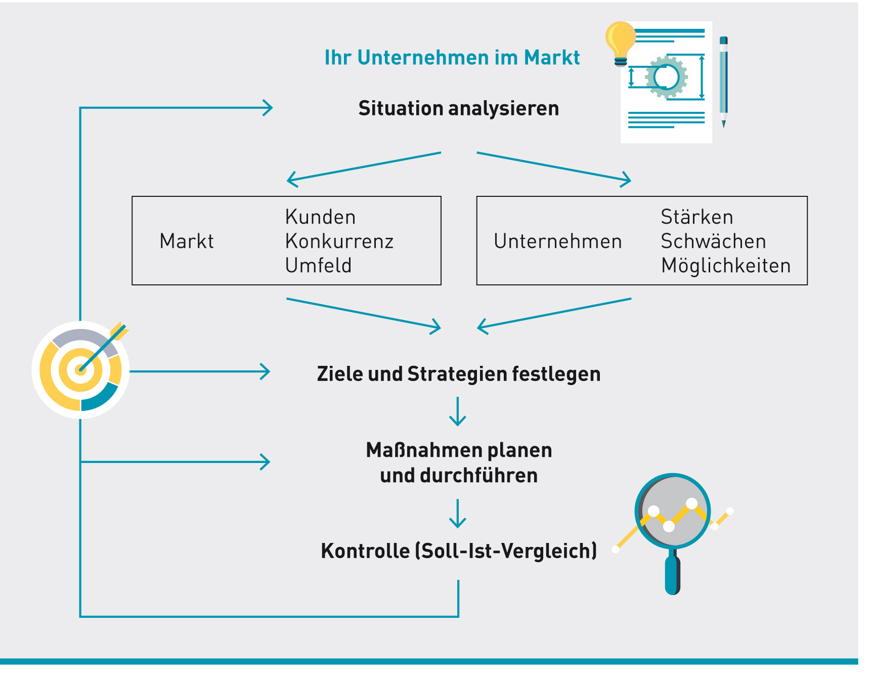 Diagramm