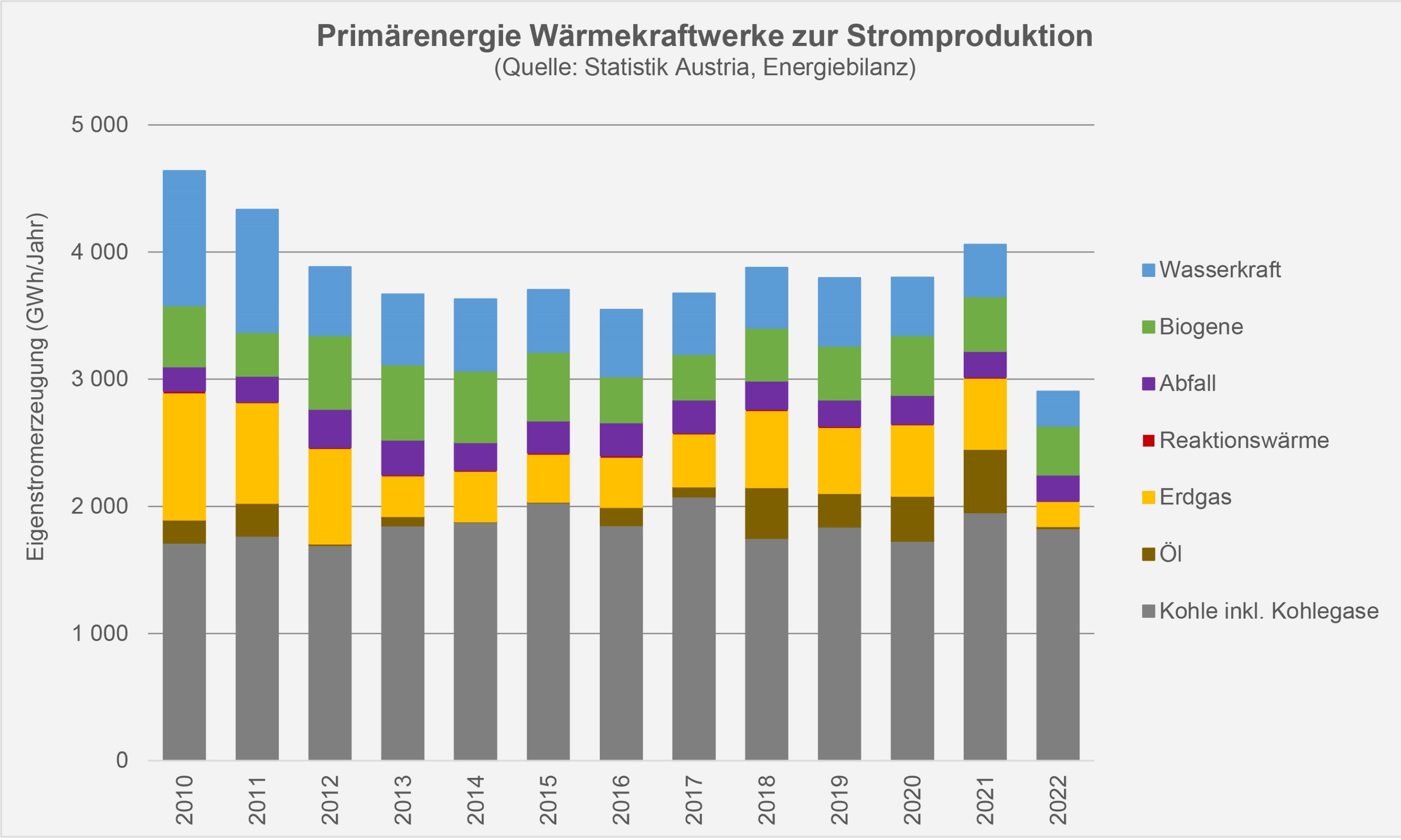 Grafik