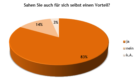 Ergebnisse Programm Mentoring für Migrant:innen