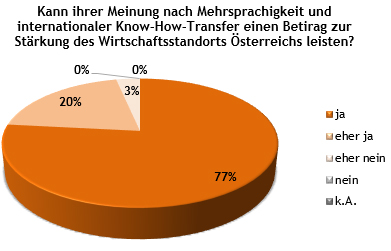 Ergebnisse Programm Mentoring für Migrant:innen