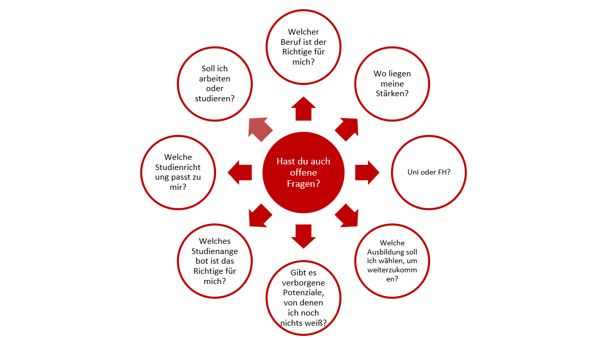 grafik, rote kreise, text, weiß